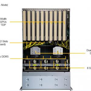 PCIe 4U GPU Supermicro Storage Server SYS-421GE-TNRT 24x 2.5" Hot Swap 1x AIOM