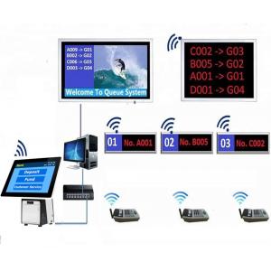 15.6 inch Table Desktop Arabic/English/French Wireless Queue Management System for Bank/Hospital/Clinic Service Center