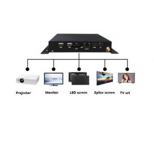 China CPU 6 Core HDMI Media Player  Android 7.1  Media Player With HDMI Input supplier