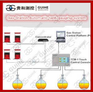 China GUIHE factory SYW-A magnetostrictive probe automatic tank gauging system supplier