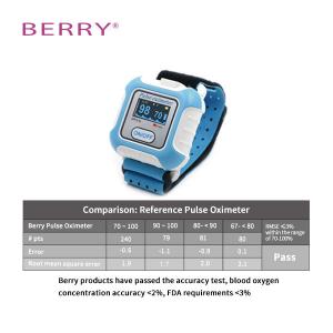 Household Wrist Watch Pulse Rate Monitor Resting Heart Rate Online