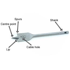 High Carbon Steel Spade Wood Drill Bits 6mm-40mm With Tri - Point Cross Cutter