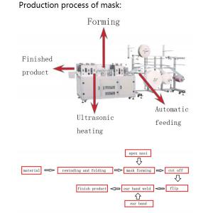 100pcs/Min Surgical Face Mask Making Machine