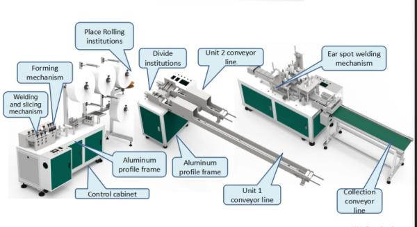 Mascarilla quirúrgica funcional multi que hace control de la conversión de frecuencia de la máquina