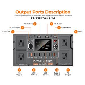 China 1200W Portable Power Station with 1008Wh Capacity Pure Sine Wave Inverter and MPPT Controller for Camping and Outdoor Use wholesale