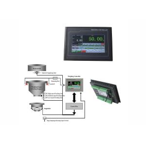 China O saco que pesa o poder do controlador DC24V do indicador entrou com proteção reversa da polaridade supplier