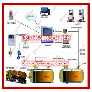 Fuel monitoring system digital diesel level meter for Filling station  gasoline tank level