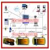 Fuel monitoring system digital diesel level meter for Filling station gasoline