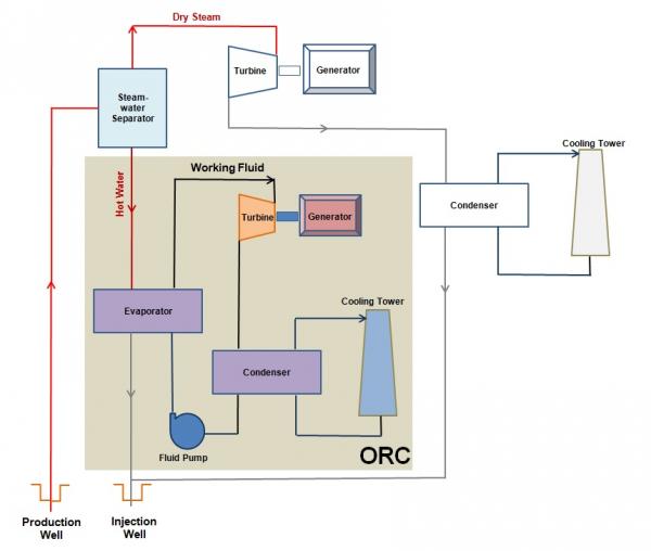 High Performance Organic Rankine Cycle System For Geothermal Power ...