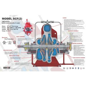 China SCF300-250-500 Powerful Diesel Engine Fire Pump With 5000gpm Flow And132-218PSI UL NFPA20 Horizontal Split Case 12x10" wholesale