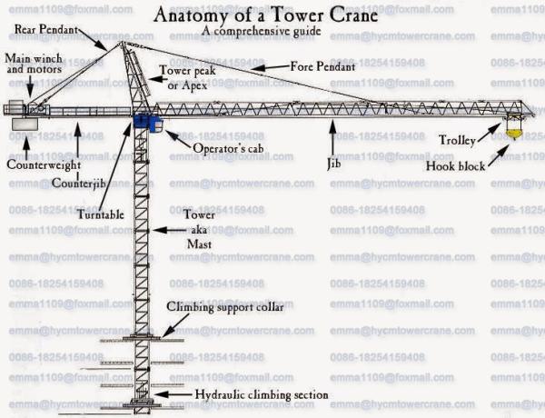 QTZ40 4T Small Inner Climbing Tower Crane TC4708 1.5*2.5M Block Mast Sections