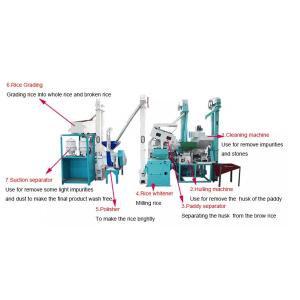1TPH Rice Milling Plant , Compact Rice Mill Machine