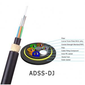 China Non-Metal 12 Cores ADSS Fiber Optic Cable Aerial Self Supporting for Power Telecommunication supplier