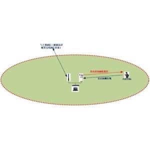 China Tripod Stand Installation Method Enhanced Drone Detection Radar wholesale