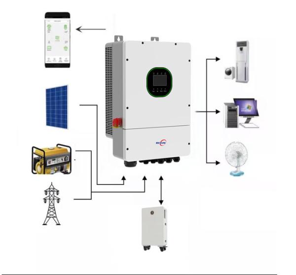 Inversor híbrido monofásico de 10 kW con múltiples conexiones