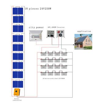 4KW Variable Off-grid solar panel system for home solar power inverter