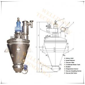 Conical Vacuum Agitated Dryer Heat Contacting Various Agitator Form For Polymers