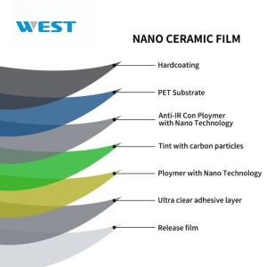 China UV IRR99% Solar Safety Automotive Window Tint 2ply Nano Ceramic Window Tint wholesale