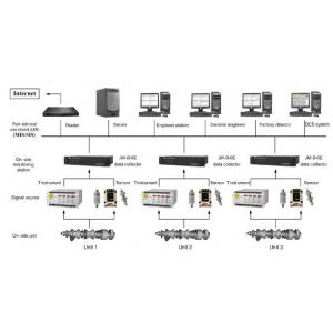 Vibration Monitoring and Fault Analysis System  JM-B-6E On-lineVibration Monitoring and Fault Analysis System