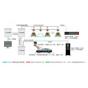 China Improve Parking Efficiency and Accuracy with Analytics And Reporting Parking Navigation System wholesale