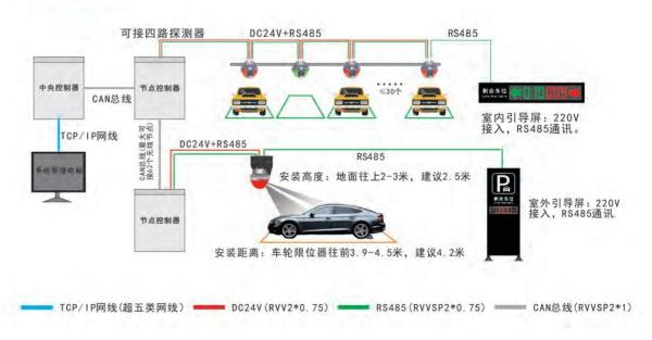 Payment Options Mobile Payment and Value 6 Parking Guidance for Streamlined Parking