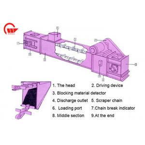 Sawdust Drag Chain Conveyor , Carton Steel / Stainless Steel Slat Chain Conveyor
