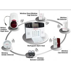 China Intelligent GSM Alarm System(YL-007M2B) With LCD Screen, Flash Siren PIR Sensor And Keypad supplier