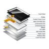 China Affichage LCD de 5 pouces Ips Tft Écran transmissif 24 bits Interface RGB 800*480 Affichage wholesale