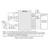 China uart橋コントローラーICの電子部品へのCP2103 usb、cp2102運転者、CP2102 wholesale