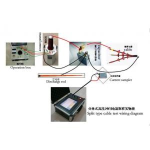 GD-320 TDR Method Underground Power Cable Fault Locator