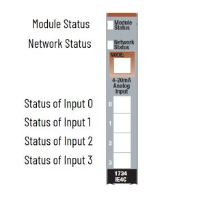China Allen Bradley 1734-IE4C Ser C PLC 100% Original Brand New In Stock POINT I/O 4 Point Analog Input Module 1734-IE4C wholesale
