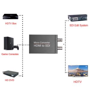 China Convertidor de video HDMI a SDI+SDI 2.97Gbps para distribución de video a larga distancia wholesale