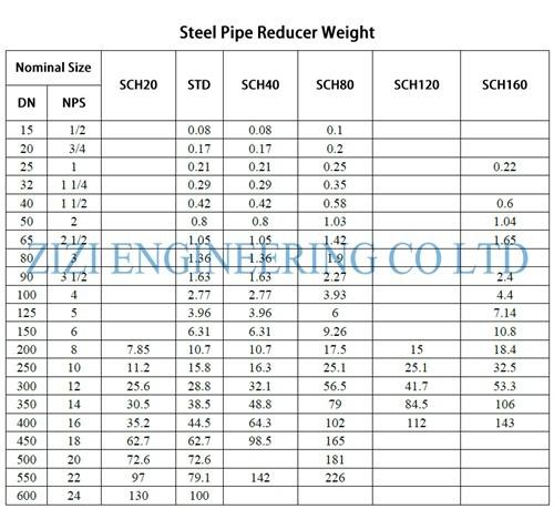 DN80 X DN40 Butt Weld Pipe Fittings Reducer Sch 80S SS316 ASME 36.19 ...