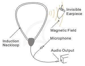 Details about Covert Spy Wireless Inductive Neckloop Cable For Mini Earpiece