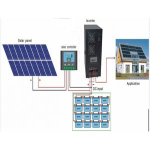 China 2KW/3KW/4KW off-grid solar power generation with pure sine wave inverter, MPPT controller supplier