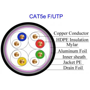 Outdoor Two-layer sheath Cat5e F/UTP Copper Lan Cable Conductor 24 AWG Pass Fluke 100m Test Mouse Proof