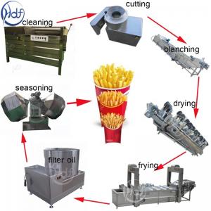 Banana And Potato Chips Making Machine Manufacturer Bangladesh