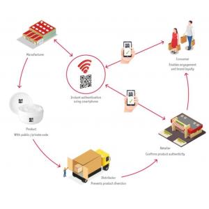 China PLC PC Automated Visual Industrial Quality Control Systems Ethernet USB Wi-Fi Interface supplier