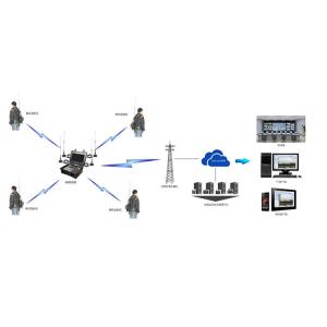 China Suitcase COFDM Video Receiver With Built In 1TB DVR Memory , Double Aerial Technology supplier