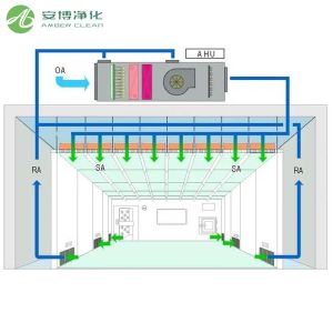China Energy-Efficient Air Handling Unit (AHU) for Modular Operating Rooms and Labs on sale