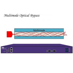 Access Traffic Optical Bypass Switch Network TAP Multimode Optical Protection Link