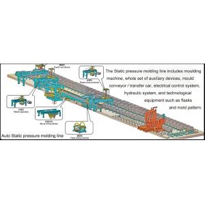 Energy Saving Automatic Moulding Line / Static Pressure Moulding Line With KW Technology