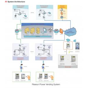 Power Management Prepaid Electricity Vending System