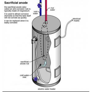 China Anode expulsée Rod de magnésium pour l'anode du chauffe-eau/magnésium pour la protection cathodique de réservoir wholesale