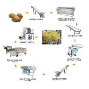 Automatic Cereal Rice Flakes Baby Food Making Machine / Potato Flakes Processing Production Line