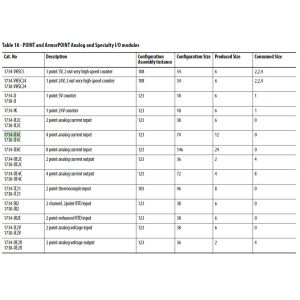 China Allen Bradley 1734-IE4C Ser C PLC 100% Original Brand New In Stock POINT I/O 4 Point Analog Input Module 1734-IE4C wholesale
