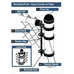 China Galvanized Chain Link Fence Accessories Needed When Install wholesale