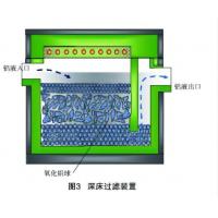 China Aluminium Foil Production Machine Deep Bed Filtration Box DBFF-10 on sale