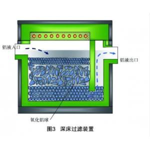 China Aluminium Foil Production Machine Deep Bed Filtration Box DBFF-10 supplier