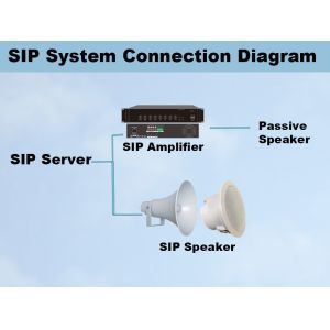 China Amplificador mezclador 70dB 120W 70V 100V Amplificador SIP Carcasa metálica wholesale
